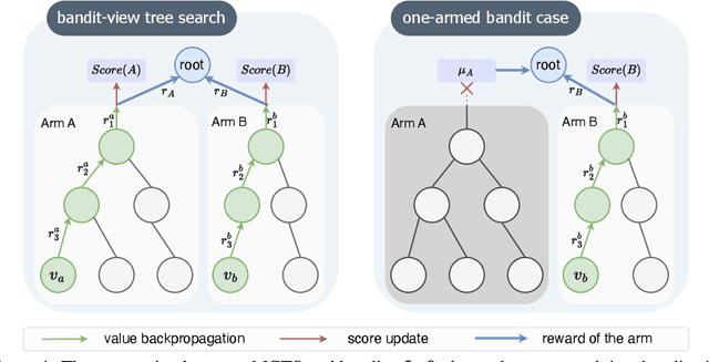 Figure 1 for ReZero: Boosting MCTS-based Algorithms by Just-in-Time and Speedy Reanalyze