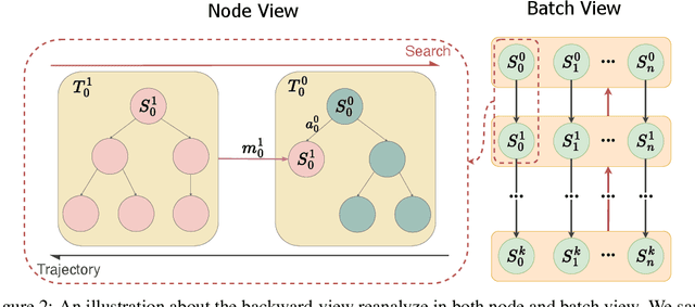 Figure 3 for ReZero: Boosting MCTS-based Algorithms by Just-in-Time and Speedy Reanalyze