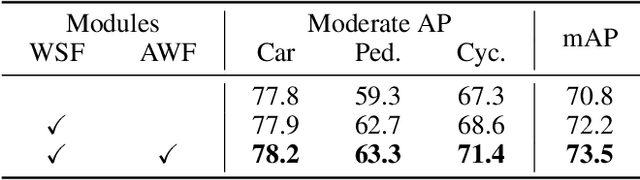 Figure 4 for WinMamba: Multi-Scale Shifted Windows in State Space Model for 3D Object Detection