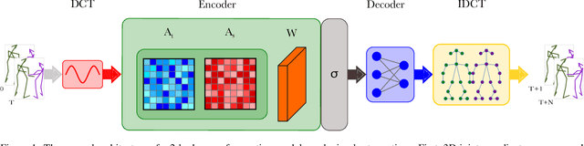 Figure 1 for Best Practices for 2-Body Pose Forecasting
