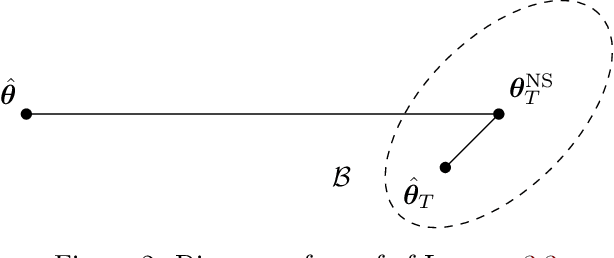 Figure 2 for On the Accuracy of Newton Step and Influence Function Data Attributions