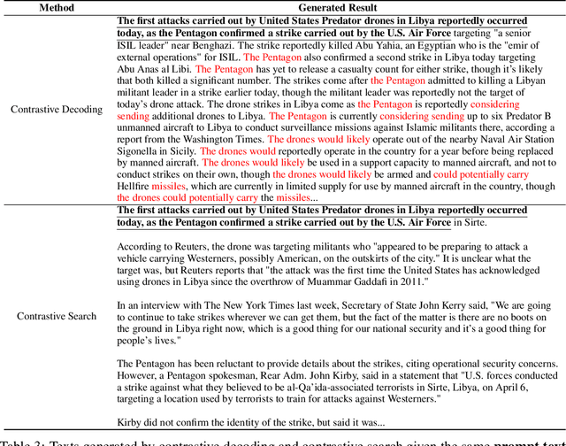Figure 4 for An Empirical Study On Contrastive Search And Contrastive Decoding For Open-ended Text Generation