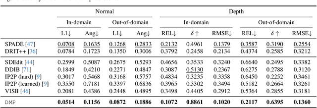 Figure 1 for Exploiting Diffusion Prior for Generalizable Pixel-Level Semantic Prediction