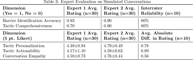 Figure 4 for From Barriers to Tactics: A Behavioral Science-Informed Agentic Workflow for Personalized Nutrition Coaching