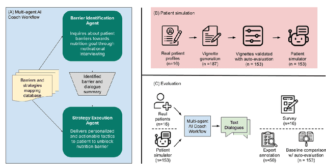 Figure 1 for From Barriers to Tactics: A Behavioral Science-Informed Agentic Workflow for Personalized Nutrition Coaching