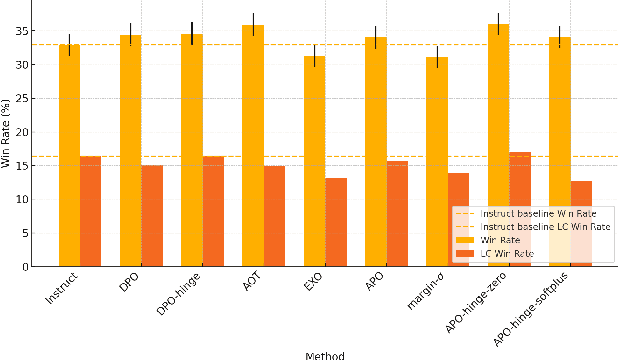 Figure 2 for Enhancing Small LLM Alignment through Margin-Based Objective Modifications under Resource Constraints
