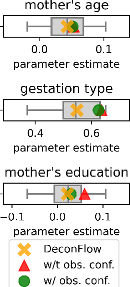 Figure 4 for Controlling for discrete unmeasured confounding in nonlinear causal models