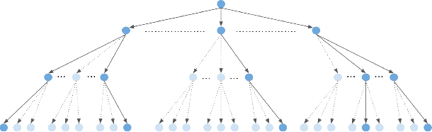 Figure 1 for How Auditing Methodologies Can Impact Our Understanding of YouTube's Recommendation Systems