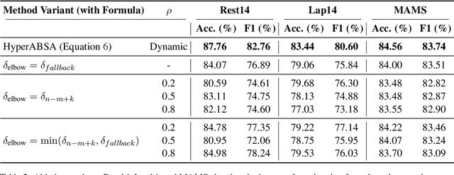 Figure 4 for From Graphs to Hypergraphs: Enhancing Aspect-Based Sentiment Analysis via Multi-Level Relational Modeling