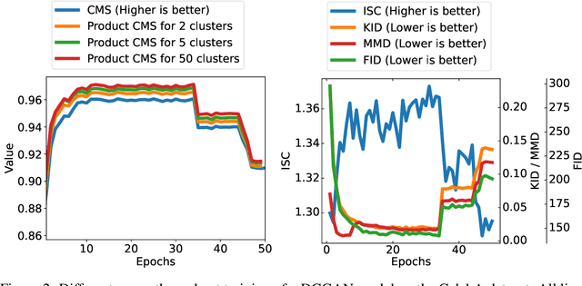 Figure 2 for Disentangling Mean Embeddings for Better Diagnostics of Image Generators