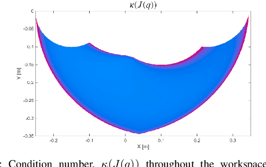 Figure 2 for Dynamically Extensible and Retractable Robotic Leg Linkages for Multi-task Execution in Search and Rescue Scenarios