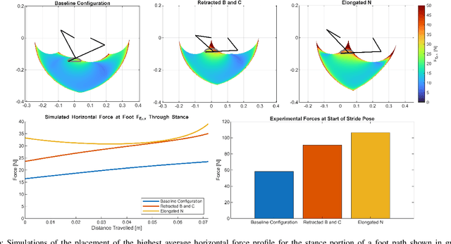 Figure 3 for Dynamically Extensible and Retractable Robotic Leg Linkages for Multi-task Execution in Search and Rescue Scenarios