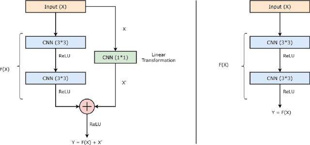 Figure 2 for DUNE: A Machine Learning Deep UNet++ based Ensemble Approach to Monthly, Seasonal and Annual Climate Forecasting