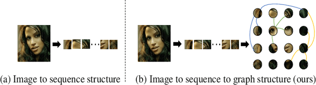 Figure 1 for GVTNet: Graph Vision Transformer For Face Super-Resolution