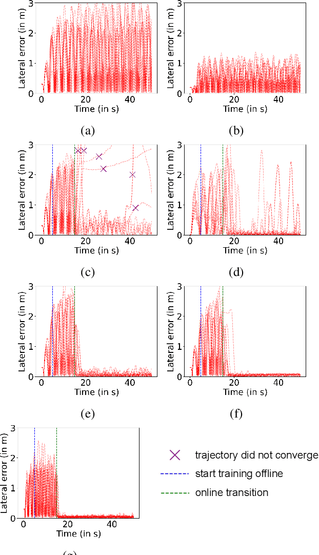 Figure 2 for Agile Mobility with Rapid Online Adaptation via Meta-learning and Uncertainty-aware MPPI