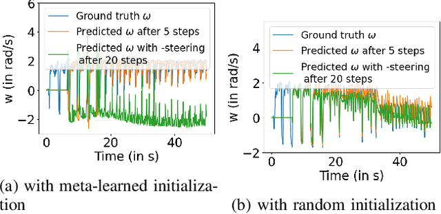 Figure 3 for Agile Mobility with Rapid Online Adaptation via Meta-learning and Uncertainty-aware MPPI