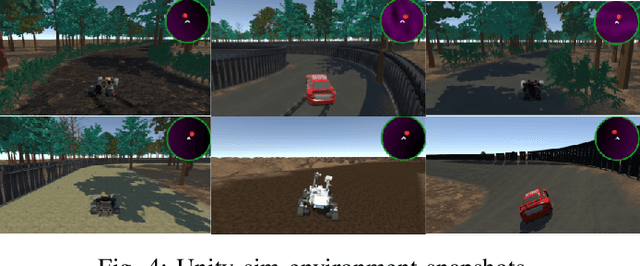 Figure 4 for Agile Mobility with Rapid Online Adaptation via Meta-learning and Uncertainty-aware MPPI