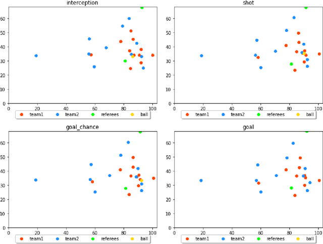 Figure 2 for Event Detection in Football using Graph Convolutional Networks