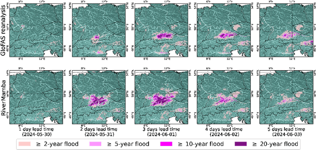 Figure 1 for RiverMamba: A State Space Model for Global River Discharge and Flood Forecasting