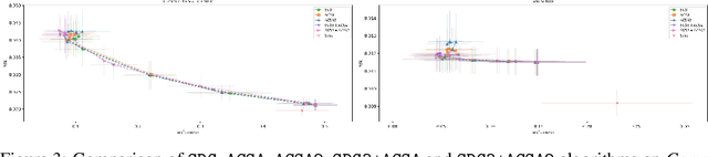 Figure 4 for Regression under demographic parity constraints via unlabeled post-processing