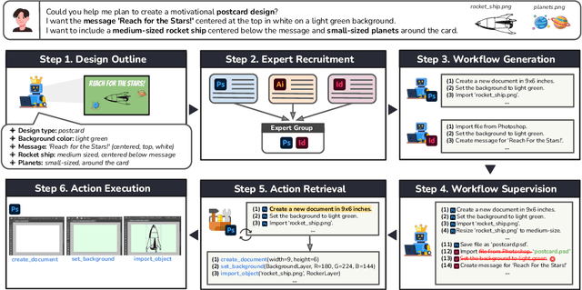 Figure 1 for GraphicBench: A Planning Benchmark for Graphic Design with Language Agents