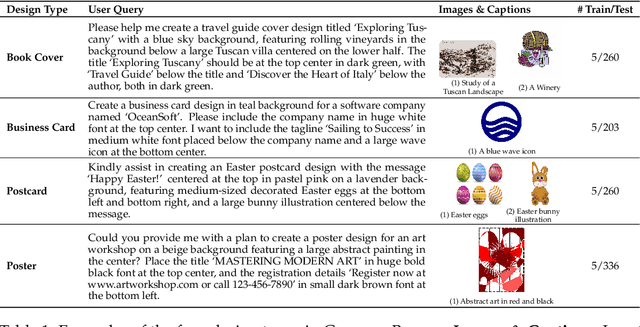 Figure 2 for GraphicBench: A Planning Benchmark for Graphic Design with Language Agents