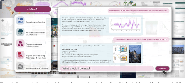 Figure 1 for Question Answering for Decisionmaking in Green Building Design: A Multimodal Data Reasoning Method Driven by Large Language Models