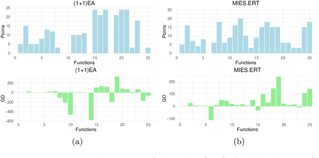 Figure 3 for A Novel Ranking Scheme for the Performance Analysis of Stochastic Optimization Algorithms using the Principles of Severity