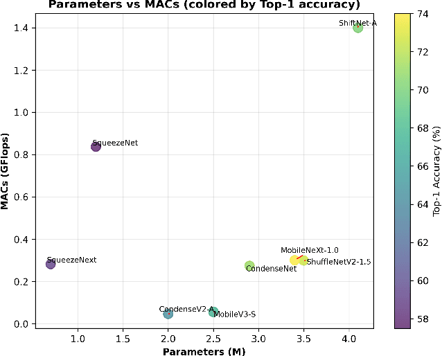 Figure 1 for MSPT: A Lightweight Face Image Quality Assessment Method with Multi-stage Progressive Training