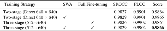Figure 4 for MSPT: A Lightweight Face Image Quality Assessment Method with Multi-stage Progressive Training