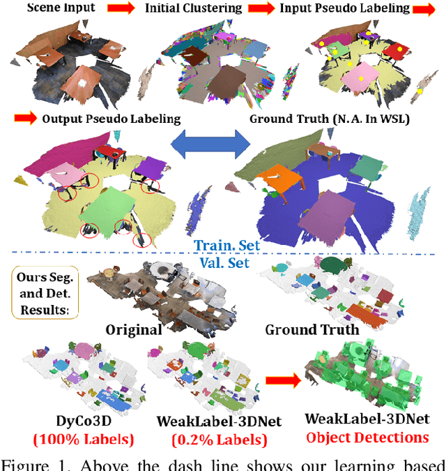 Figure 1 for A Review and A Robust Framework of Data-Efficient 3D Scene Parsing with Traditional/Learned 3D Descriptors