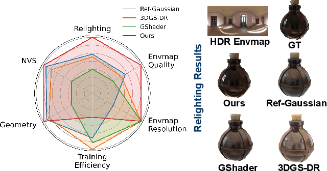 Figure 1 for Spec-Gloss Surfels and Normal-Diffuse Priors for Relightable Glossy Objects
