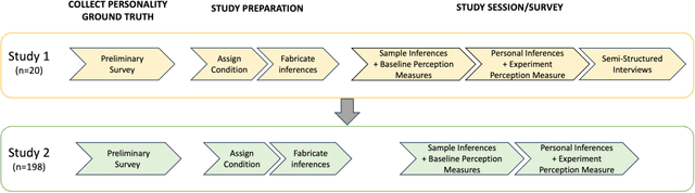 Figure 1 for Navigating AI Fallibility: Examining People's Reactions and Perceptions of AI after Encountering Personality Misrepresentations