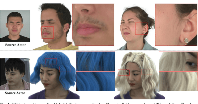 Figure 1 for Gaussian Head Avatar: Ultra High-fidelity Head Avatar via Dynamic Gaussians