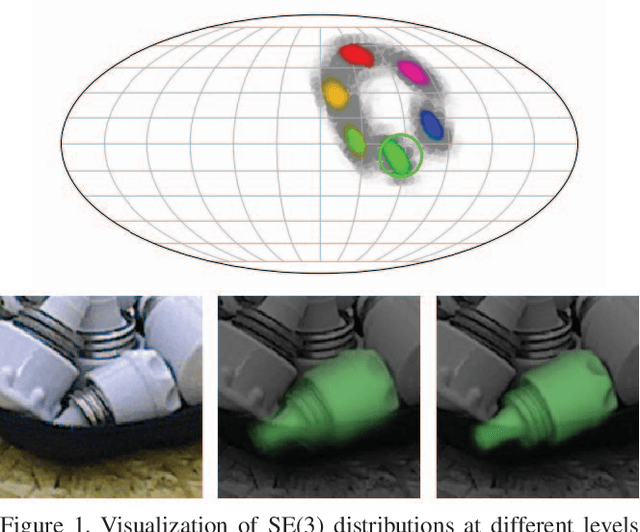 Figure 1 for SpyroPose: Importance Sampling Pyramids for Object Pose Distribution Estimation in SE(3)