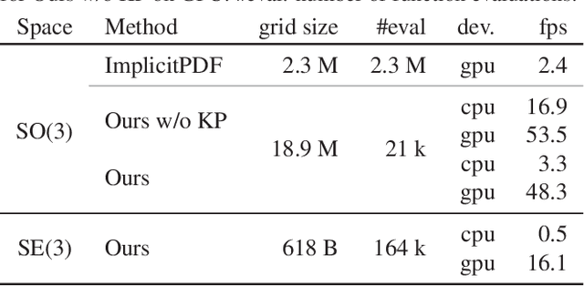 Figure 4 for SpyroPose: Importance Sampling Pyramids for Object Pose Distribution Estimation in SE(3)