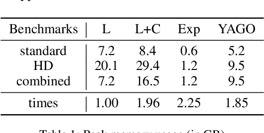 Figure 2 for Enhancing Datalog Reasoning with Hypertree Decompositions