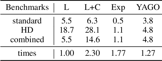 Figure 4 for Enhancing Datalog Reasoning with Hypertree Decompositions