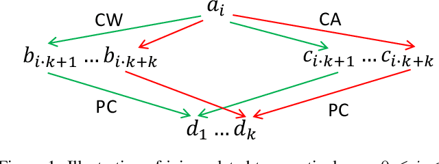 Figure 1 for Enhancing Datalog Reasoning with Hypertree Decompositions