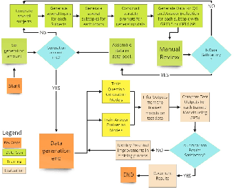 Figure 1 for Subjective Question Generation and Answer Evaluation using NLP