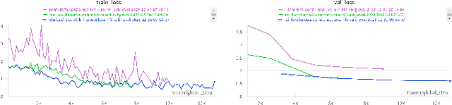 Figure 2 for Subjective Question Generation and Answer Evaluation using NLP