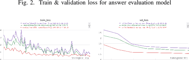 Figure 3 for Subjective Question Generation and Answer Evaluation using NLP