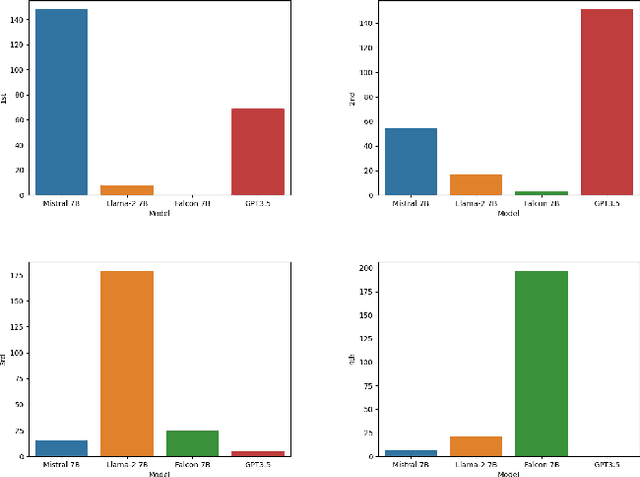 Figure 4 for Subjective Question Generation and Answer Evaluation using NLP