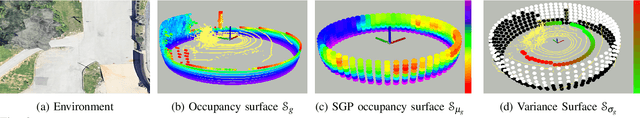 Figure 2 for Visual-Geometry GP-based Navigable Space for Autonomous Navigation