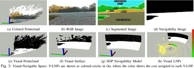 Figure 3 for Visual-Geometry GP-based Navigable Space for Autonomous Navigation