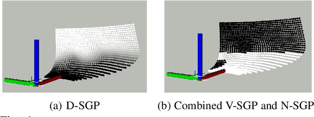 Figure 4 for Visual-Geometry GP-based Navigable Space for Autonomous Navigation