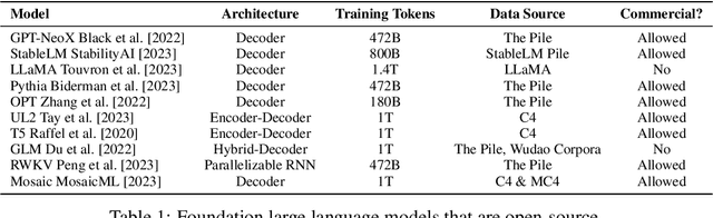 Figure 1 for INSTRUCTEVAL: Towards Holistic Evaluation of Instruction-Tuned Large Language Models