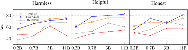 Figure 4 for INSTRUCTEVAL: Towards Holistic Evaluation of Instruction-Tuned Large Language Models