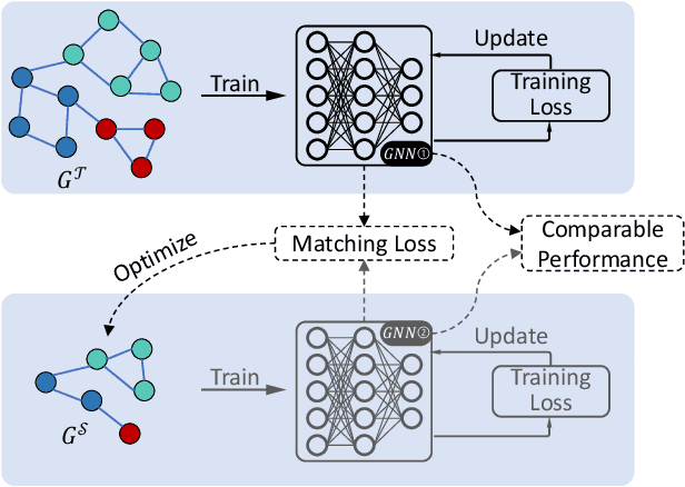 Figure 1 for Fast Graph Condensation with Structure-based Neural Tangent Kernel