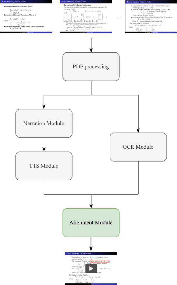 Figure 1 for Generating Narrated Lecture Videos from Slides with Synchronized Highlights